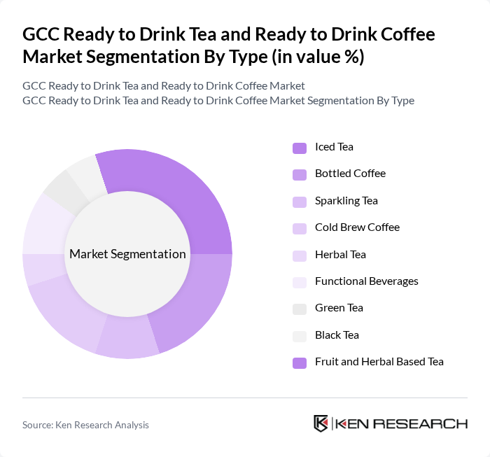 GCC Ready to Drink Tea and Ready to Drink Coffee Market segmentation by Type.