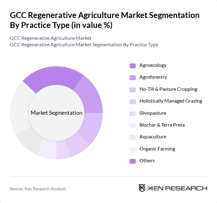 GCC Regenerative Agriculture Market segmentation by Practice Type.
