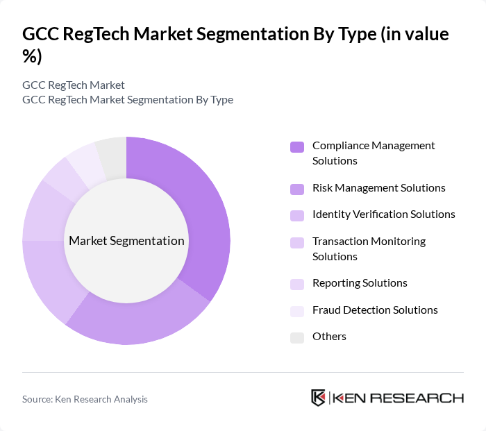 GCC RegTech Market segmentation by Type. GCC RegTech Market segmentation by Type.