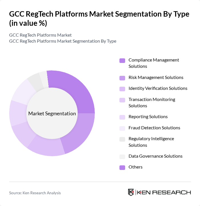 GCC RegTech Platforms Market segmentation by Type. GCC RegTech Platforms Market segmentation by Type.