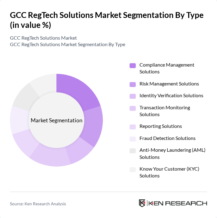GCC RegTech Solutions Market segmentation by Type.