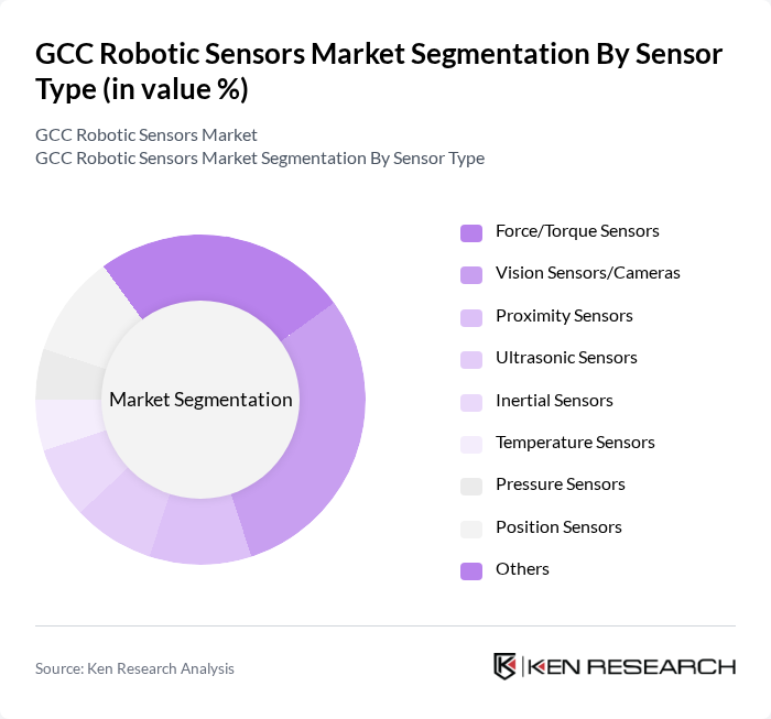 GCC Robotic Sensors Market segmentation by Sensor Type.