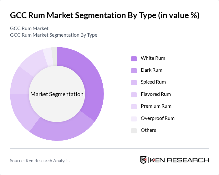 GCC Rum Market segmentation by Type. GCC Rum Market segmentation by Type.