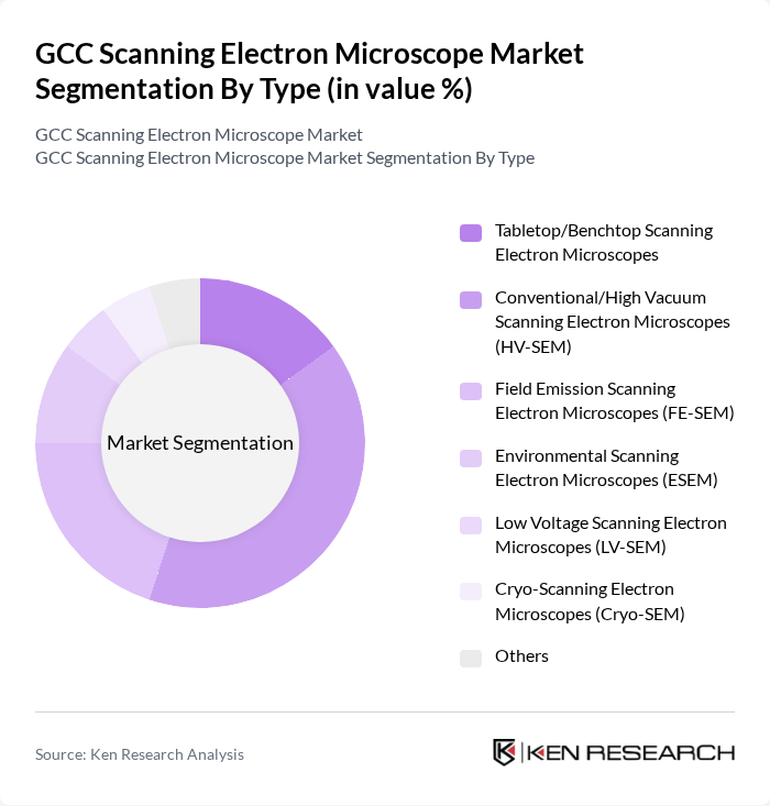 GCC Scanning Electron Microscope Market segmentation by Type. GCC Scanning Electron Microscope Market segmentation by Type.