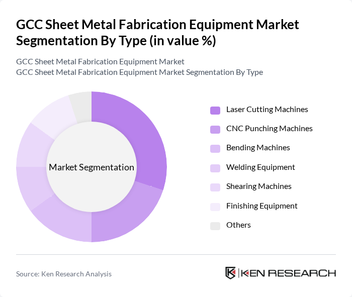 GCC Sheet Metal Fabrication Equipment Market segmentation by Type. GCC Sheet Metal Fabrication Equipment Market segmentation by Type.