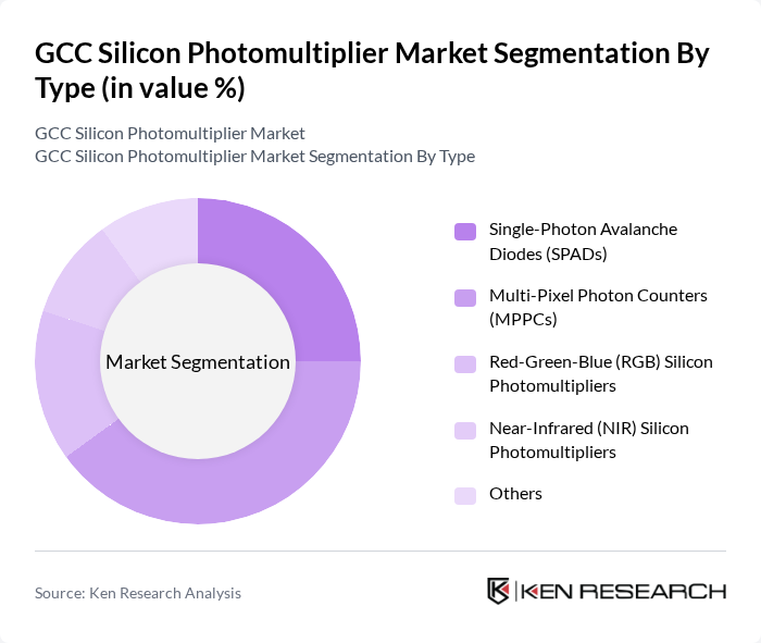 GCC Silicon Photomultiplier Market segmentation by Type.