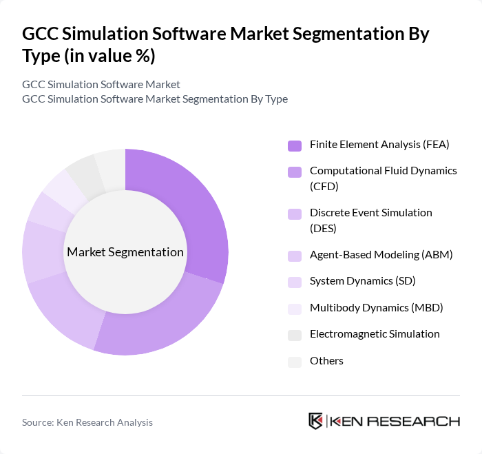 GCC Simulation Software Market segmentation by Type.
