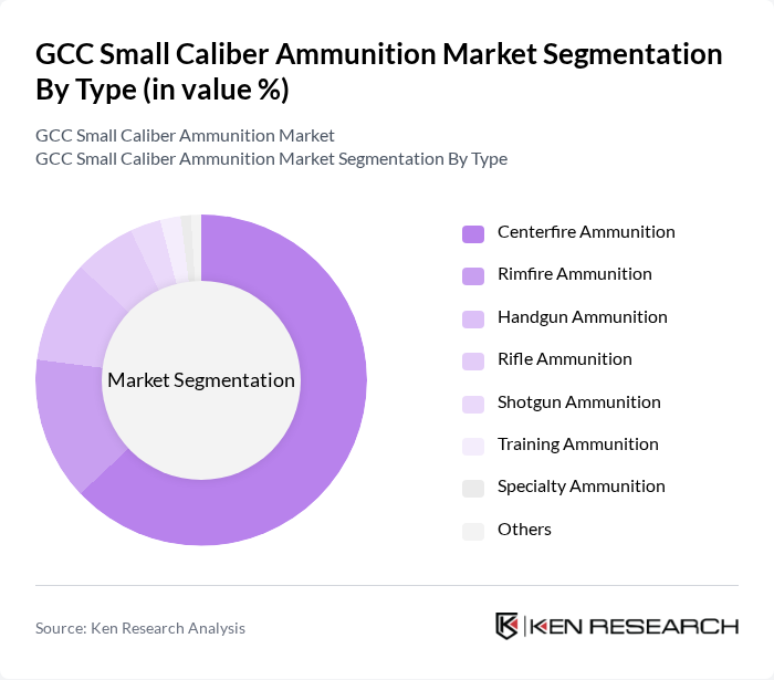 GCC Small Caliber Ammunition Market segmentation by Type.