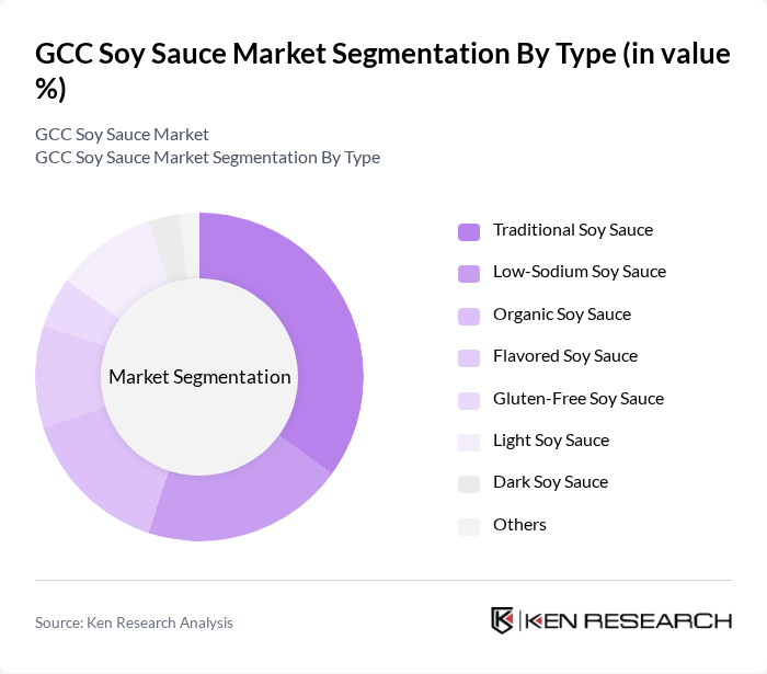GCC Soy Sauce Market segmentation by Type.