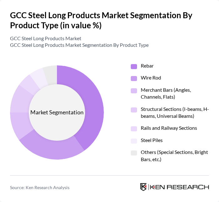 GCC Steel Long Products Market segmentation by Product Type. GCC Steel Long Products Market segmentation by Product Type.