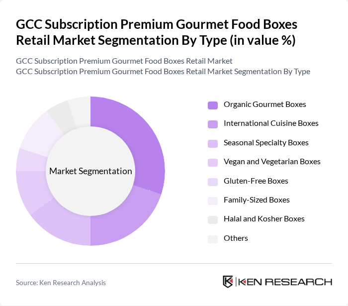 GCC Subscription Premium Gourmet Food Boxes Retail Market segmentation by Type.