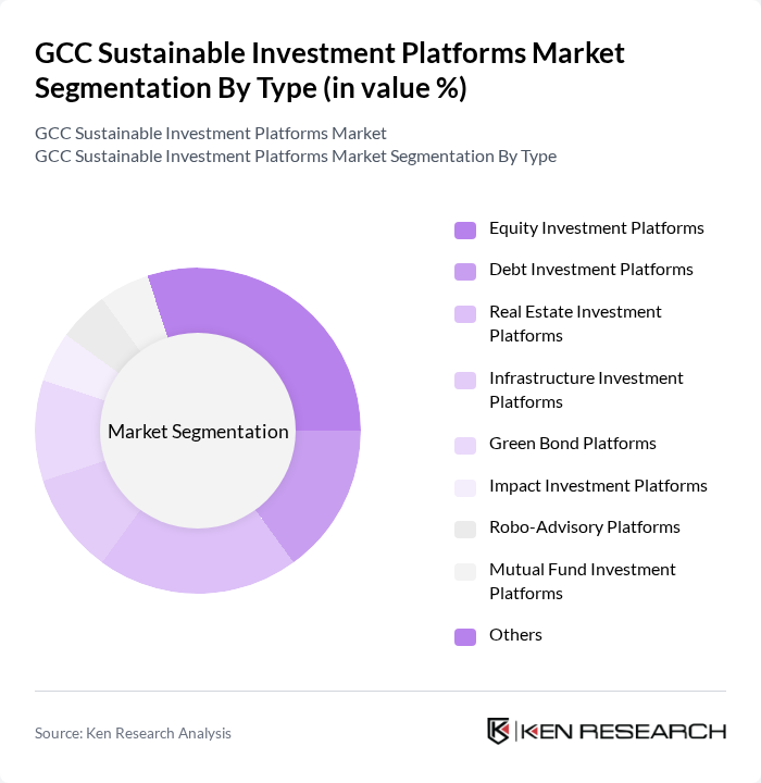 GCC Sustainable Investment Platforms Market segmentation by Type.