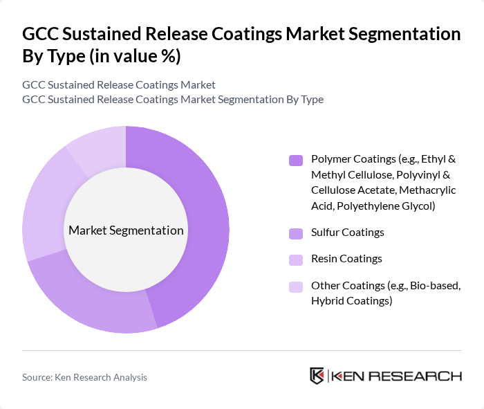 GCC Sustained Release Coatings Market segmentation by Type. GCC Sustained Release Coatings Market segmentation by Type.