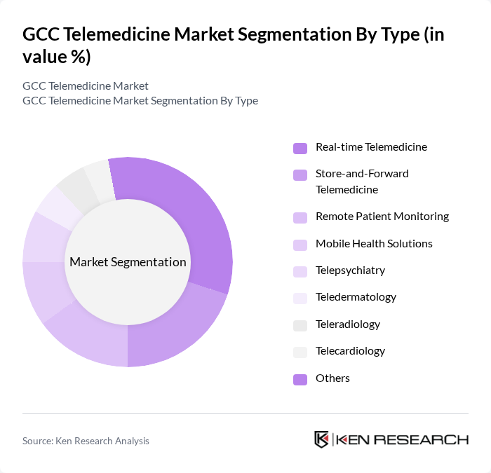 GCC Telemedicine Market segmentation by Type. GCC Telemedicine Market segmentation by Type.