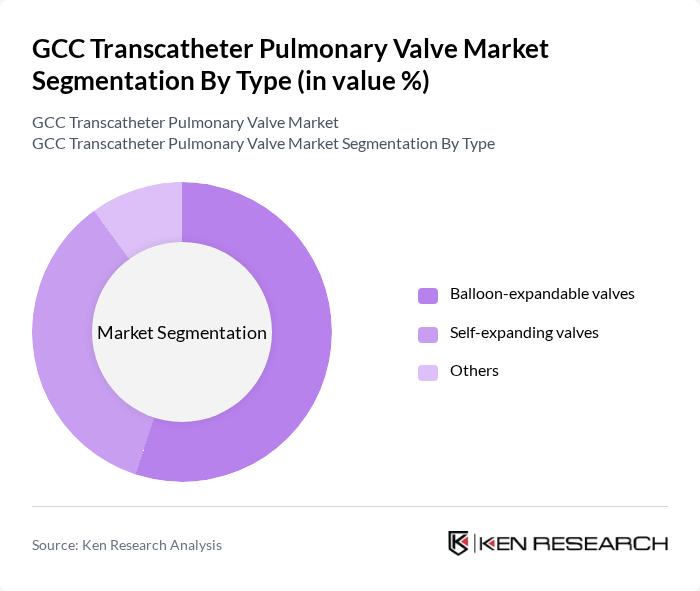 GCC Transcatheter Pulmonary Valve Market segmentation by Type. GCC Transcatheter Pulmonary Valve Market segmentation by Type.