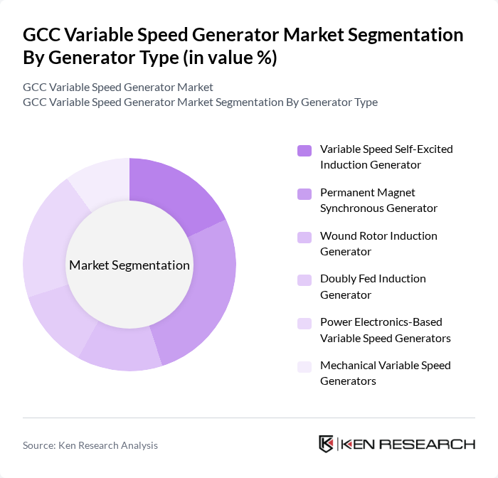 GCC Variable Speed Generator Market segmentation by Generator Type.