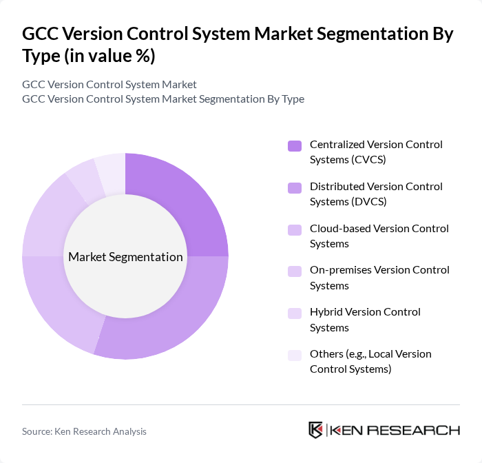 GCC Version Control System Market segmentation by Type.