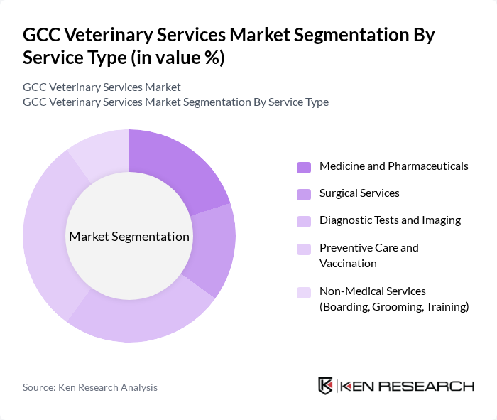 GCC Veterinary Services Market segmentation by Service Type. GCC Veterinary Services Market segmentation by Service Type.