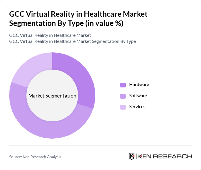 GCC Virtual Reality in Healthcare Market segmentation by Type. GCC Virtual Reality in Healthcare Market segmentation by Type.