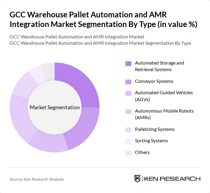 GCC Warehouse Pallet Automation and AMR Integration Market segmentation by Type. GCC Warehouse Pallet Automation and AMR Integration Market segmentation by Type.