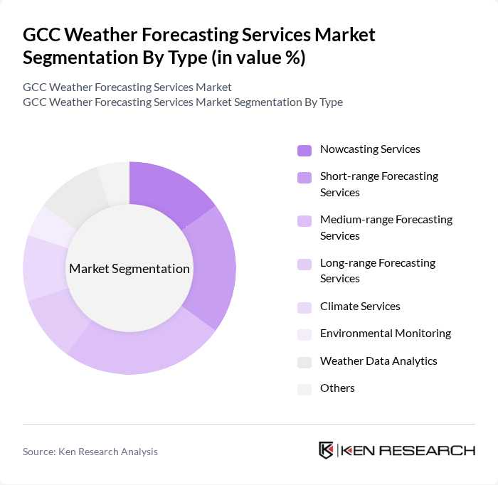 GCC Weather Forecasting Services Market segmentation by Type. GCC Weather Forecasting Services Market segmentation by Type.