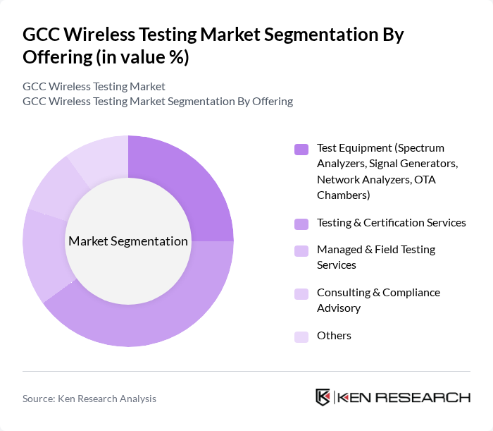 GCC Wireless Testing Market segmentation by Offering.