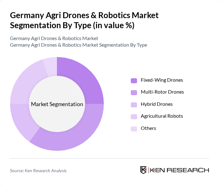 Germany Agri Drones & Robotics Market segmentation by Type. Germany Agri Drones & Robotics Market segmentation by Type.