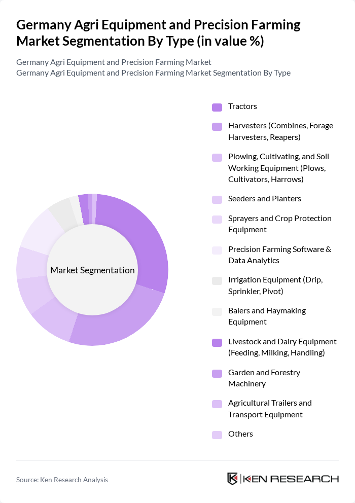 Germany Agri Equipment and Precision Farming Market segmentation by Type.