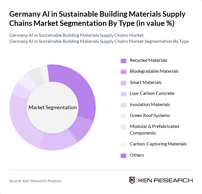 Germany AI in Sustainable Building Materials Supply Chains Market segmentation by Type.
