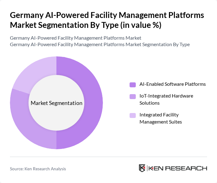 Germany AI-Powered Facility Management Platforms Market segmentation by Type.