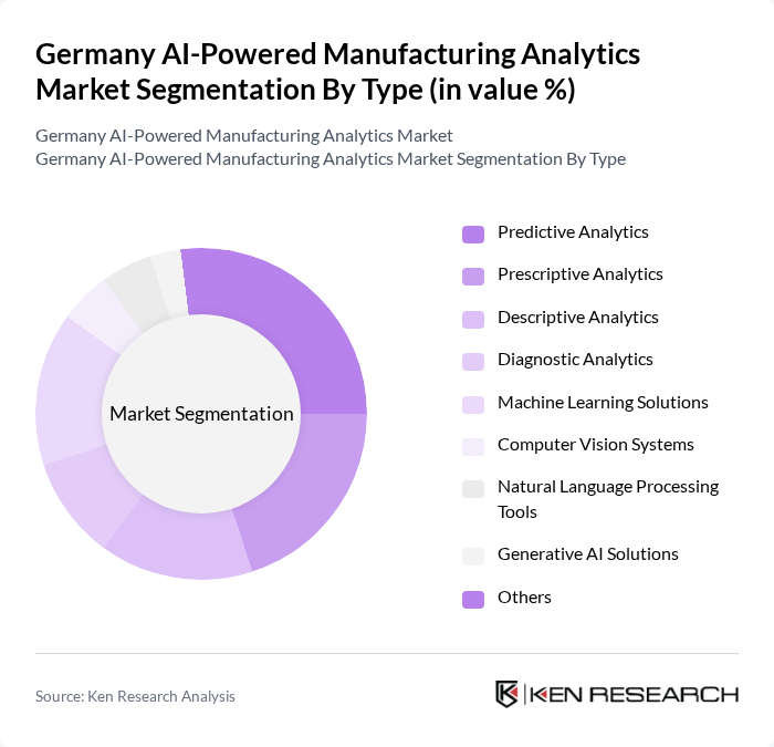 Germany AI-Powered Manufacturing Analytics Market segmentation by Type. Germany AI-Powered Manufacturing Analytics Market segmentation by Type.