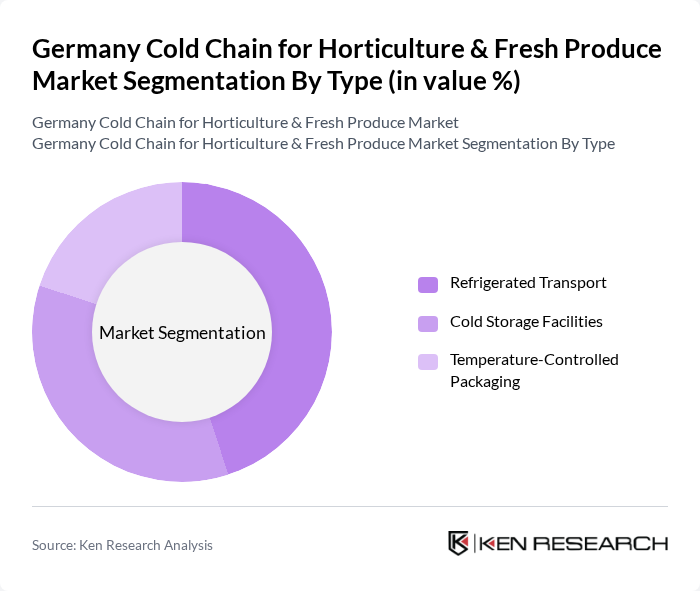 Germany Cold Chain for Horticulture & Fresh Produce Market segmentation by Type.