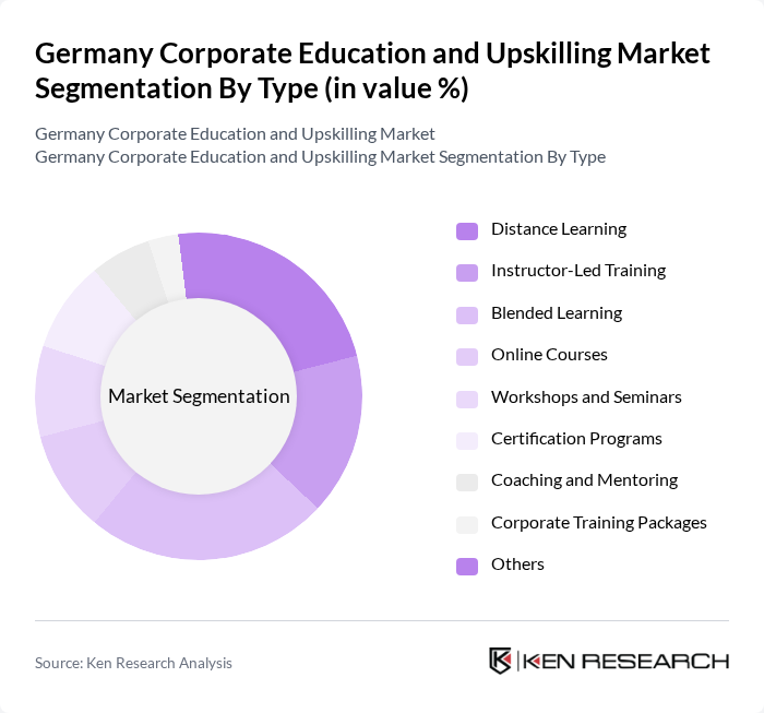Germany Corporate Education and Upskilling Market segmentation by Type.