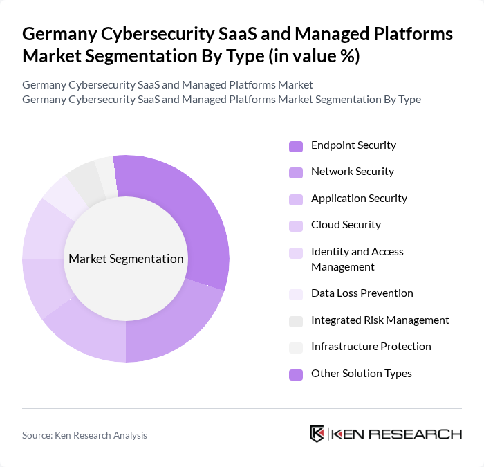 Germany Cybersecurity SaaS and Managed Platforms Market segmentation by Type. Germany Cybersecurity SaaS and Managed Platforms Market segmentation by Type.