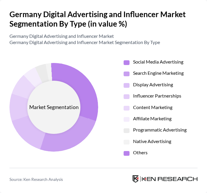 Germany Digital Advertising and Influencer Market segmentation by Type. Germany Digital Advertising and Influencer Market segmentation by Type.