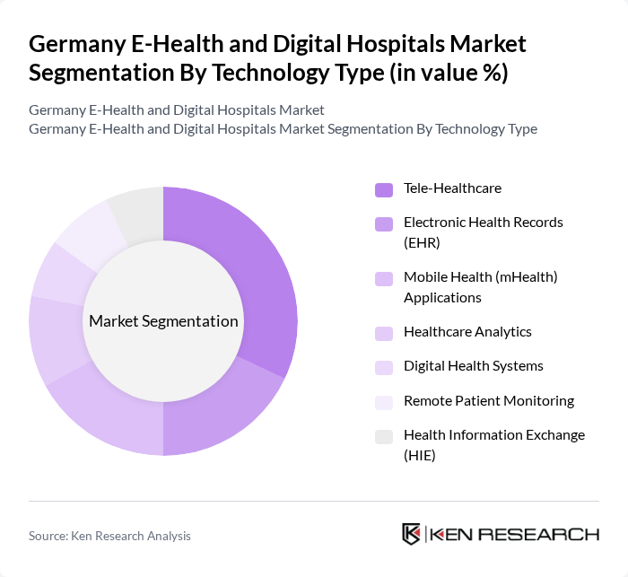 Germany E-Health and Digital Hospitals Market segmentation by Technology Type.