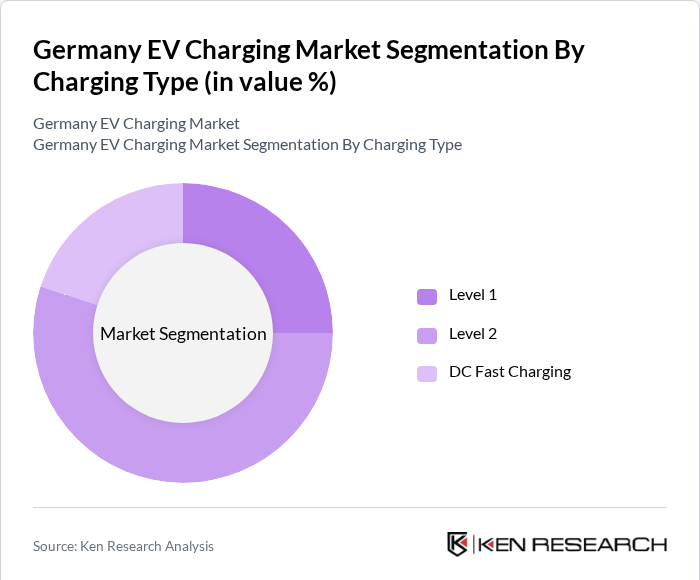 Germany EV Charging Market Segmentation