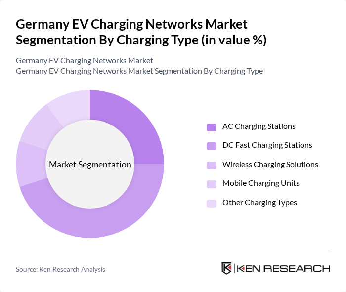 Germany EV Charging Networks Market segmentation by Charging Type.