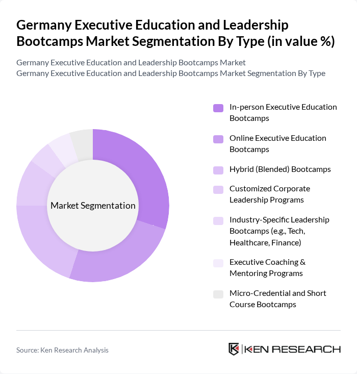 Germany Executive Education and Leadership Bootcamps Market segmentation by Type.