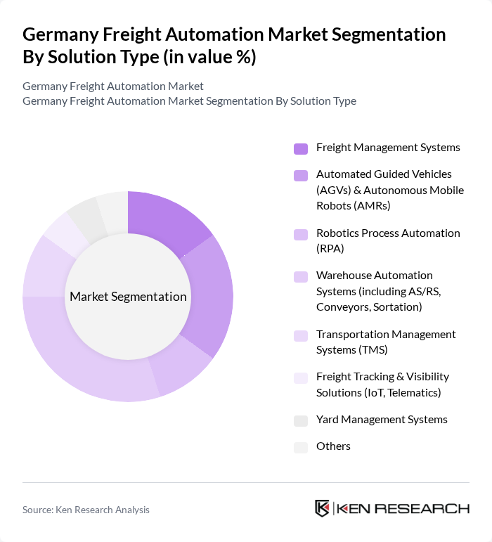 Germany Freight Automation Market segmentation by Solution Type.