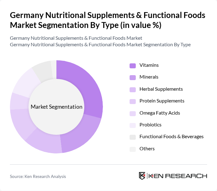 Germany Nutritional Supplements & Functional Foods Market segmentation by Type.