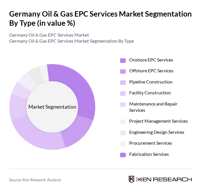 Germany Oil & Gas EPC Services Market segmentation by Type. Germany Oil & Gas EPC Services Market segmentation by Type.