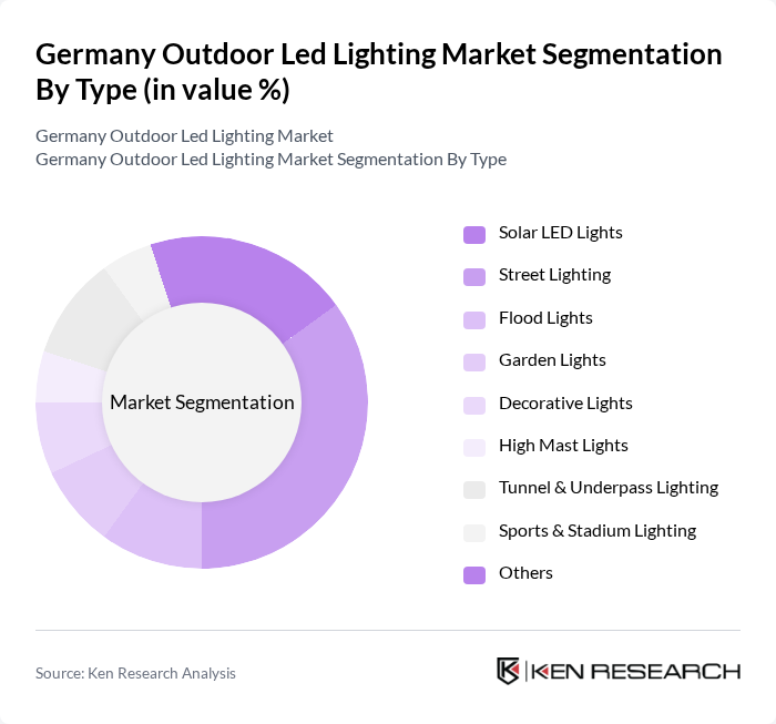 Germany Outdoor Led Lighting Market segmentation by Type.