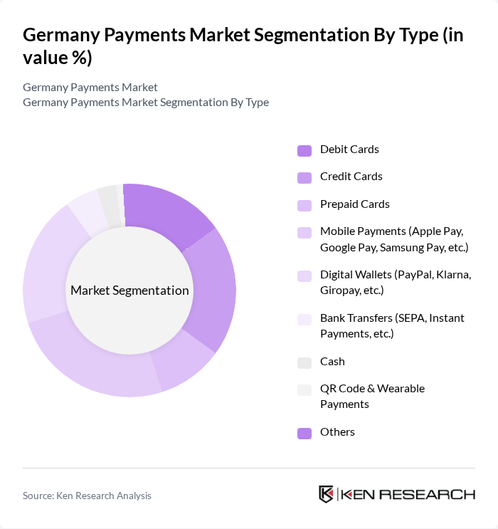 Germany Payments Market segmentation by Type.
