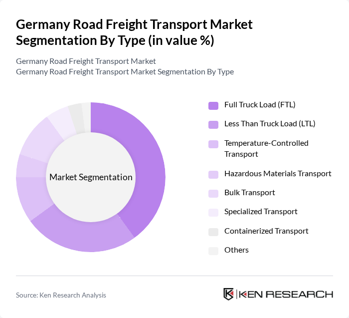 Germany Road Freight Transport Market segmentation by Type.