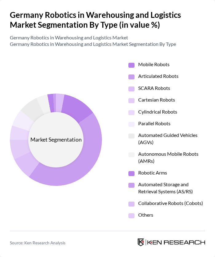 Germany Robotics in Warehousing and Logistics Market segmentation by Type. Germany Robotics in Warehousing and Logistics Market segmentation by Type.