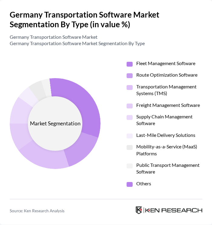 Germany Transportation Software Market segmentation by Type.