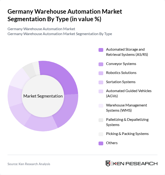 Germany Warehouse Automation Market segmentation by Type.