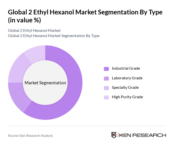 Global 2 Ethyl Hexanol Market segmentation by Type. Global 2 Ethyl Hexanol Market segmentation by Type.