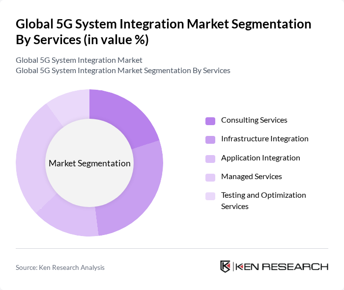 Global 5G System Integration Market segmentation by Services.